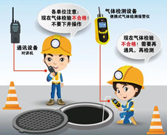 万年有限空间操作说明